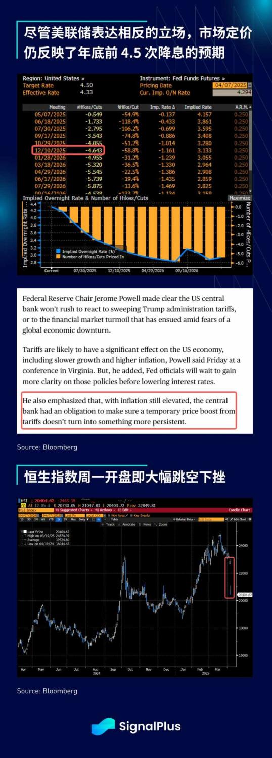 SignalPlus 宏观分析特别版：The Art of the Deal image 4