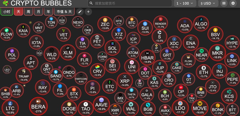 交易时刻：全球股市巨震，ETH/BTC汇率创2020年2月以来新低 image 2