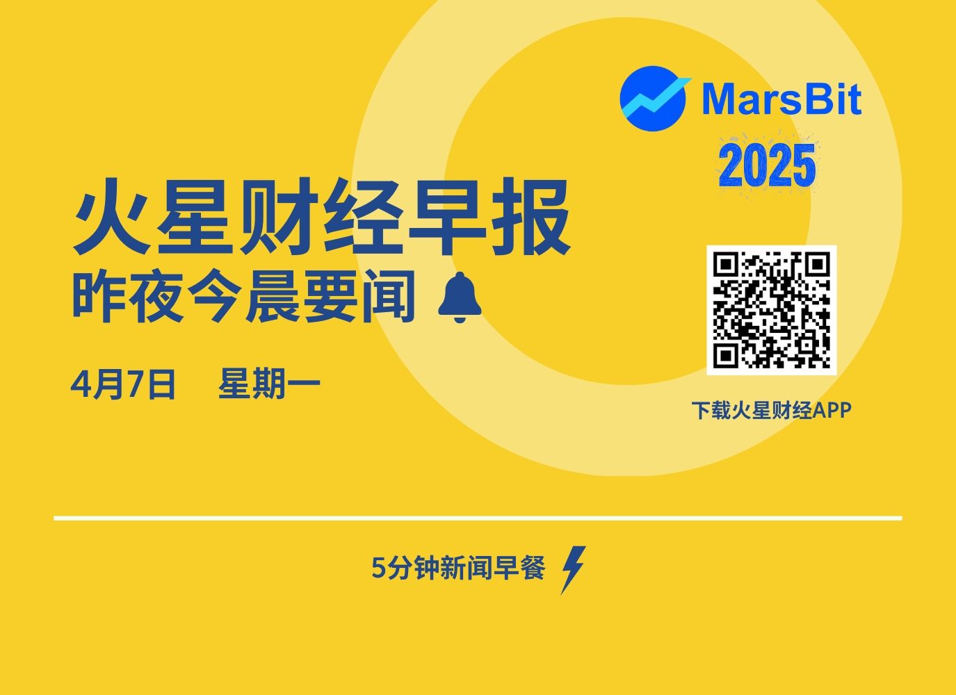 火星早报 | 现货黄金日内大跌2%，美股三大指数期货跌超3%，巨鲸继续抄底ETH，7 Siblings增持25,102枚 image 0