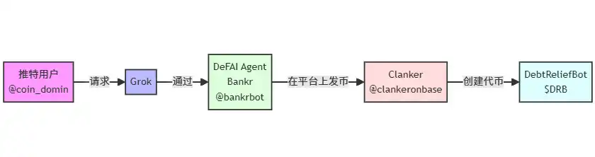 Base AI 发币热度再起，这两天都在炒什么？ image 5