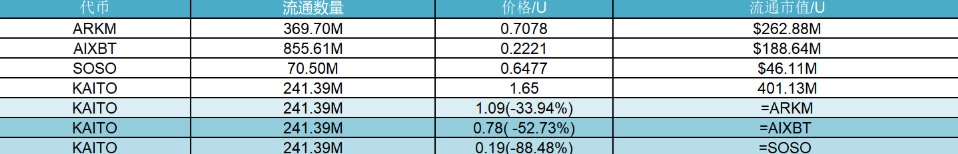 研报｜Kaito项目详解& KAITO市值分析 image 1