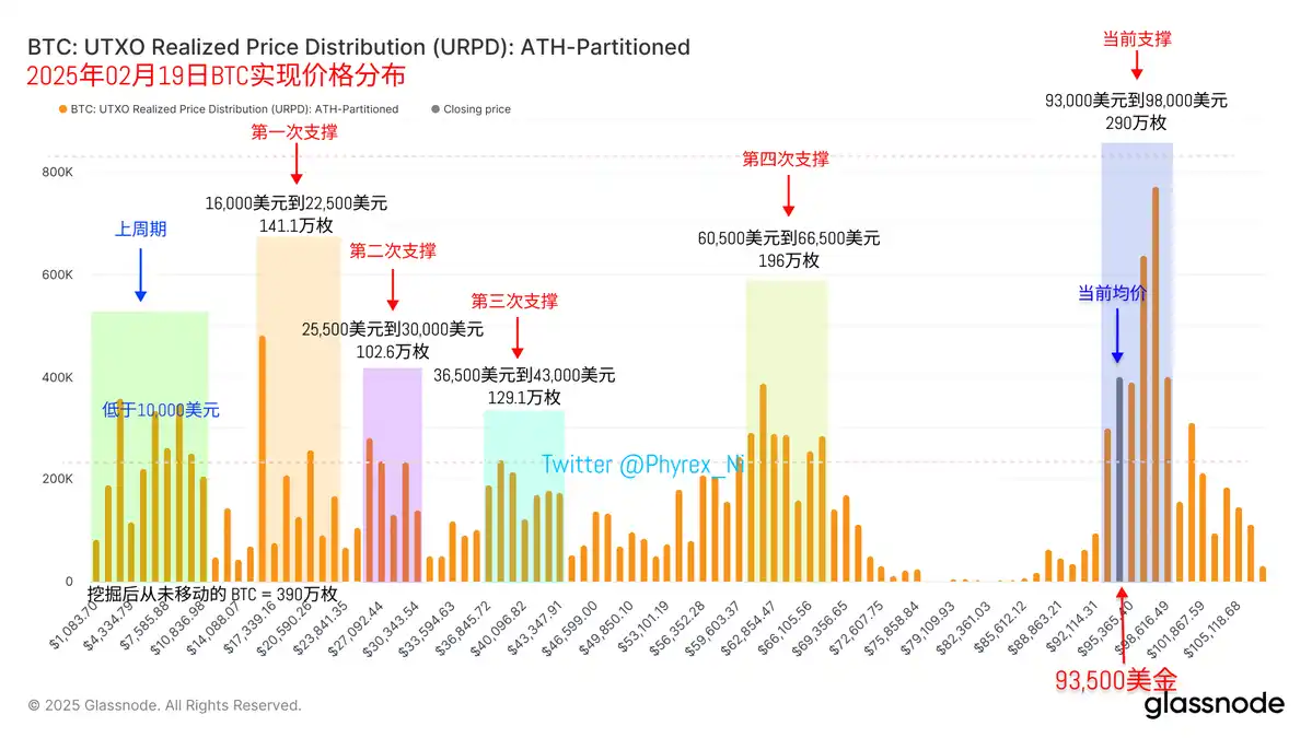 加密市场闪崩，行业的四年周期走到头了？ image 12