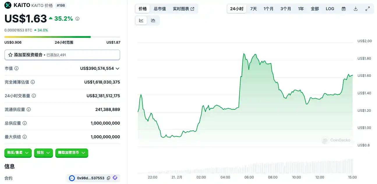 深入分析社区观点：Kaito空投要不要卖？ image 0