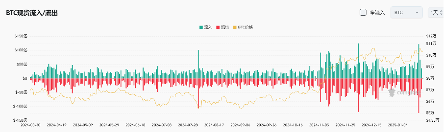Bitget每日早报(1.23)｜Virtuals生态回购启动，DOGE ETF消息不断 image 3