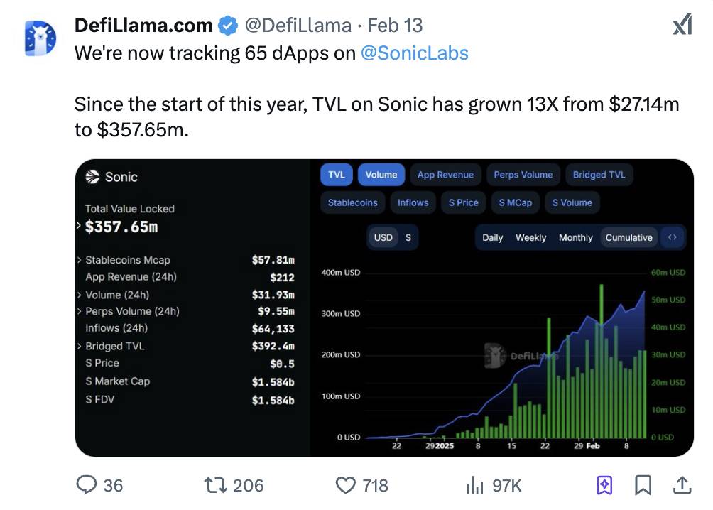 华丽改名后，一文带你了解Sonic生态最新现状 image 0