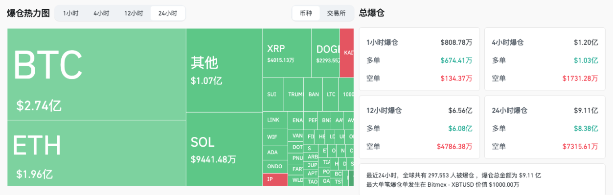 周二市场闪崩，关税预期作祟？ image 3