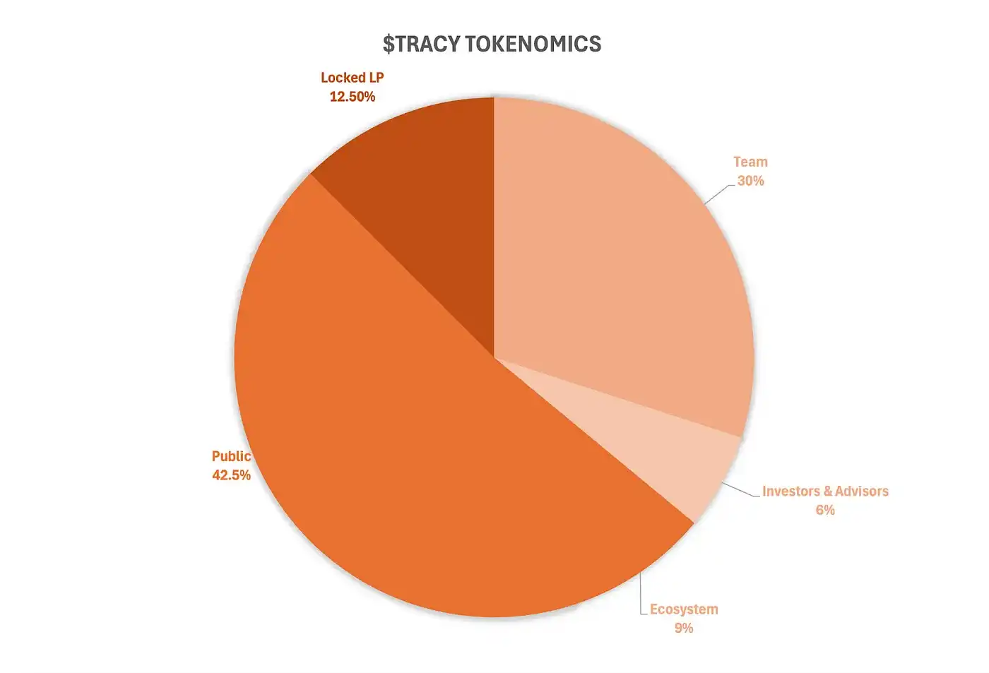 一文了解TracyAI：把AI带入2.3万亿美元体育产业，Virtual飞轮还能再现吗？ image 1