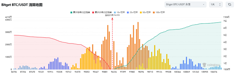 Bitget每日早报(2.17)｜阿根廷总统相关 $LIBRA 舆论持续升级，$JUP正式开启回购  image 2
