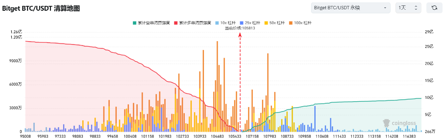 Bitget每日早报(1.22)｜以太坊爆发整改呼声，“含美量”成投资趋势，特朗普回应TRUMP image 2