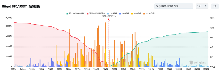 Bitget每日早报(2.19)｜FTX债权人赔付陆续到位，Solana生态现投机退潮  image 2