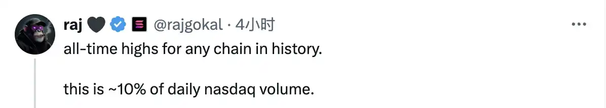 史上最强压力测试，Solana到底是扛过来了 image 2