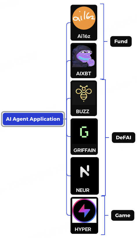 AI Agent研报：2024现状与2025展望 image 3