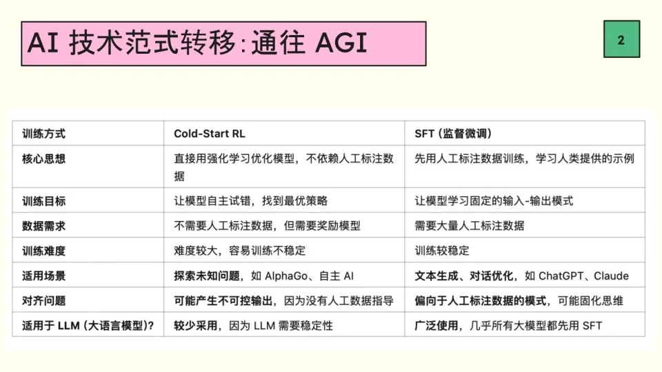 深度思考：有关 DeepSeek、科技竞争、AGI 的一切 image 6