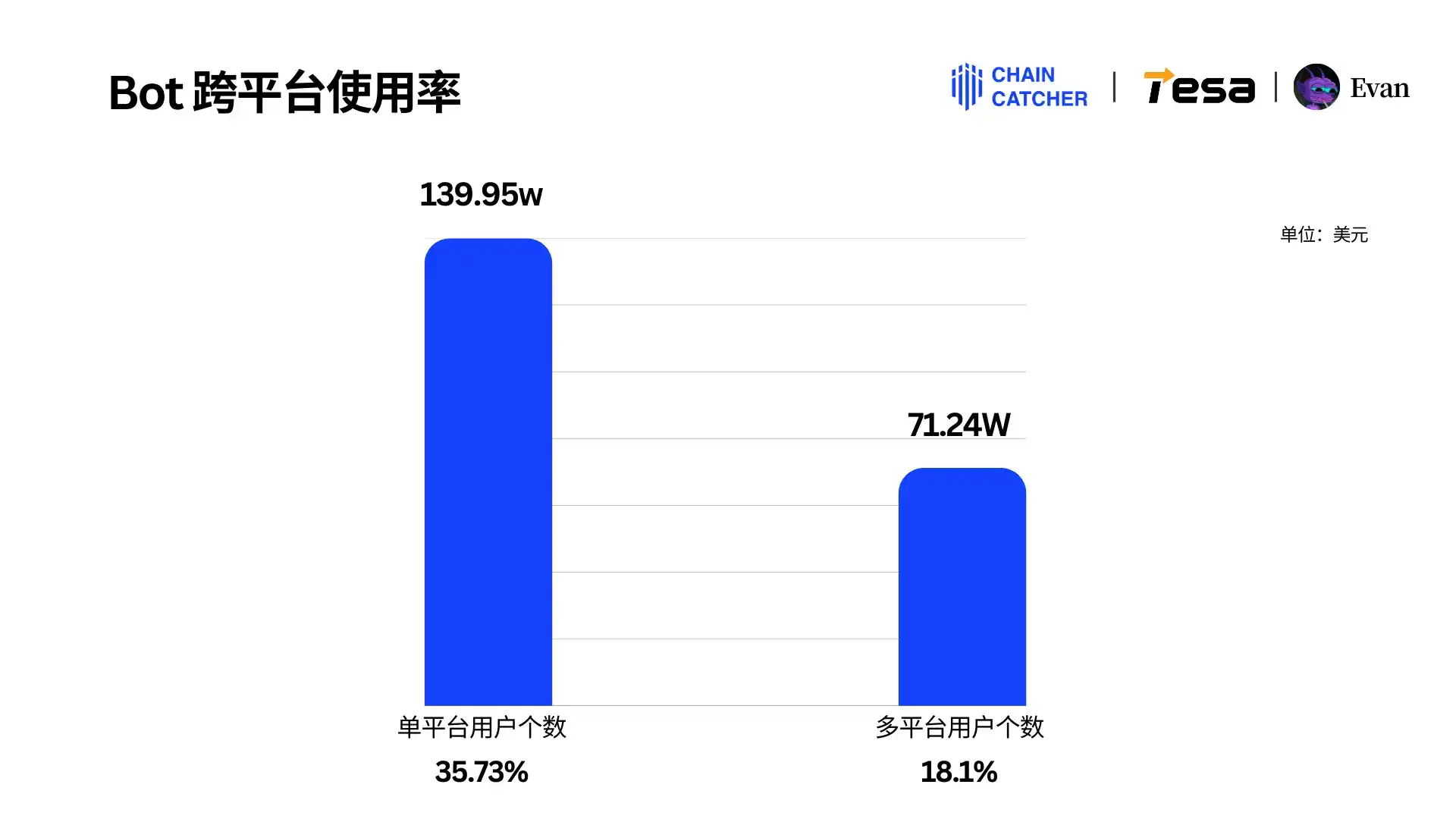 2024 Memecoin消费报告：最大「氪金玩家」手续费超1.3亿美元，Raydium和Bot受益最大 image 11