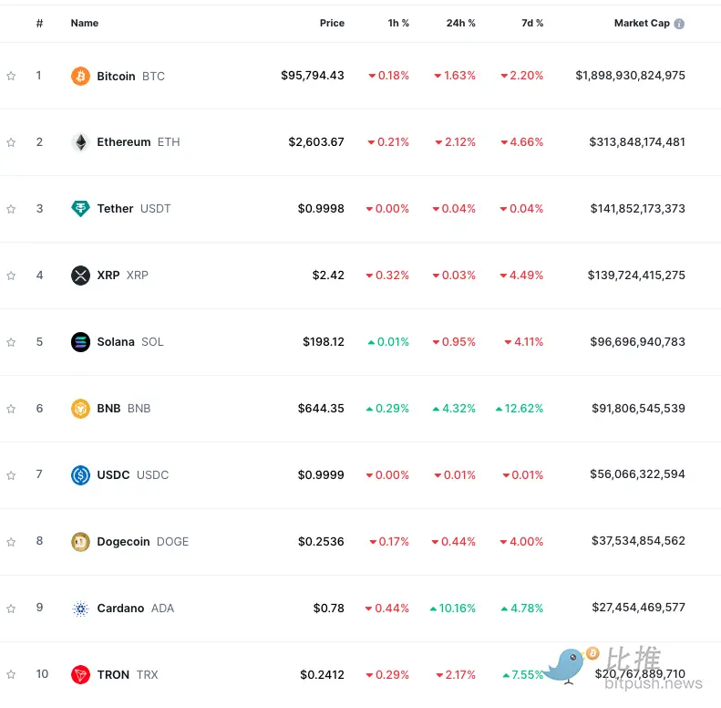 9.2 万美元，比特币短期内的“铁底”？ image 0