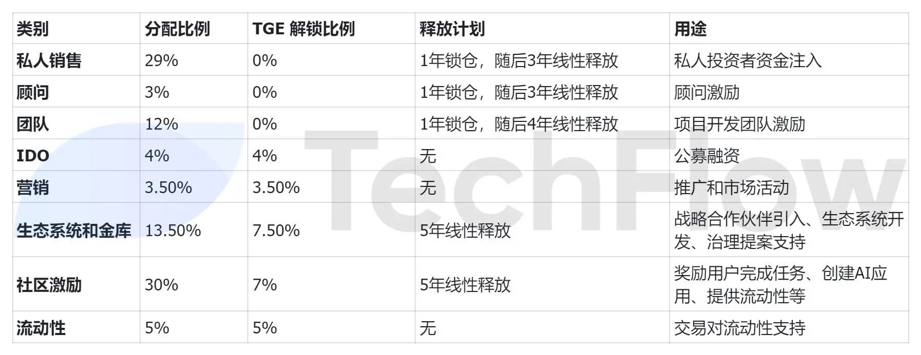 $SHELL 超募 40 倍，是时候了解 Myshell 的产品和代币经济了 image 7