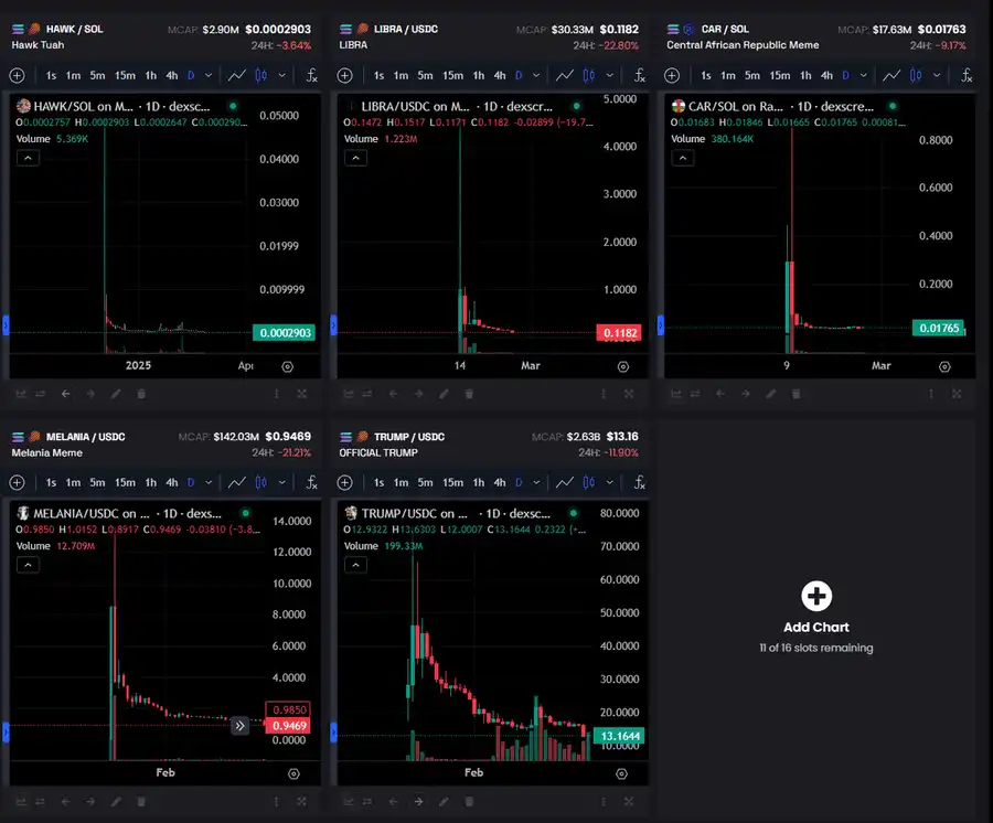 SOL为何大幅下跌？深度链上分析给你答案 image 6