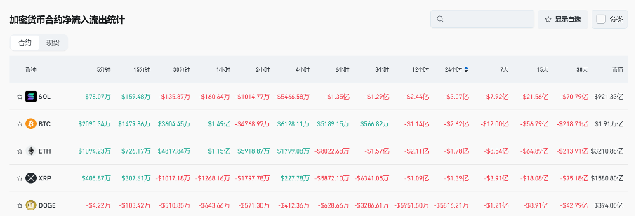 Bitget每日早报(2.17)｜阿根廷总统相关 $LIBRA 舆论持续升级，$JUP正式开启回购  image 4