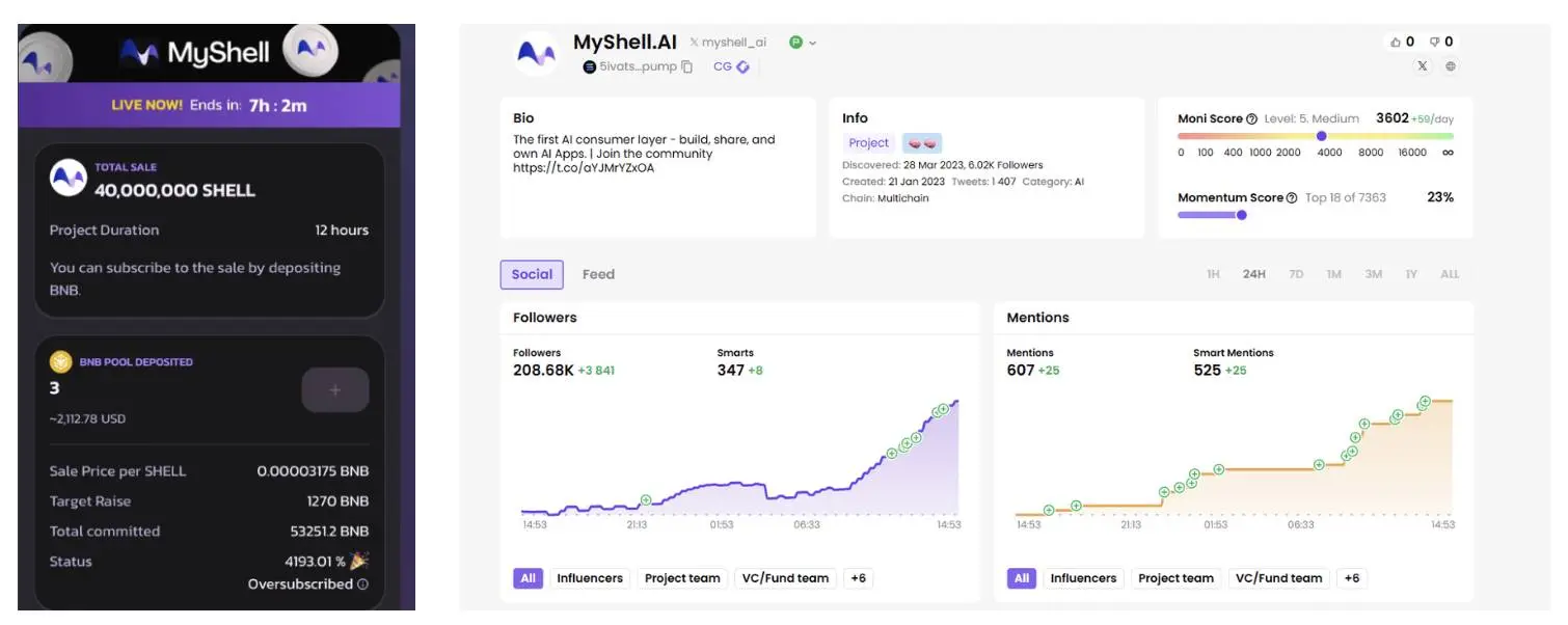 $SHELL 超募 40 倍，是时候了解 Myshell 的产品和代币经济了 image 1