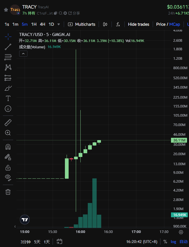 速通3000万美金，TRACY如何成为AI时代的体育解说专家 image 0