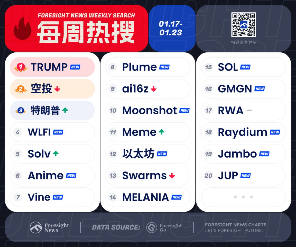 特朗普之外，本周还有什么关键词？ image 0