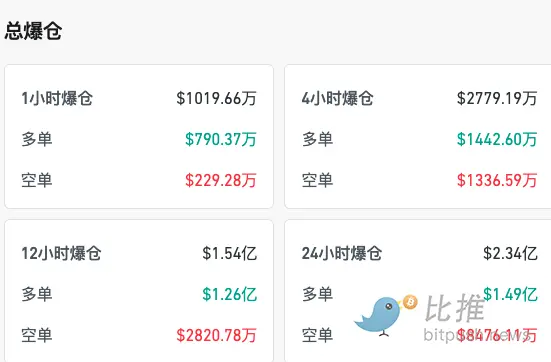 9.2 万美元，比特币短期内的“铁底”？ image 1