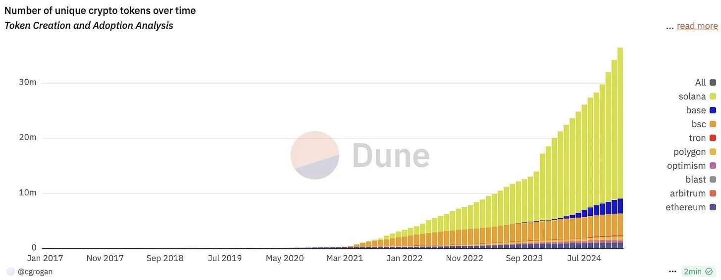 黄金、比特币与 DEX 崛起，一览 5 个你今年无法忽视的趋势 image 2