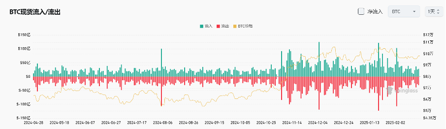 Bitget每日早报(2.21)｜$IP 合约单日爆仓逼近 $BTC，$NEAR $LTC 利好不断 image 3