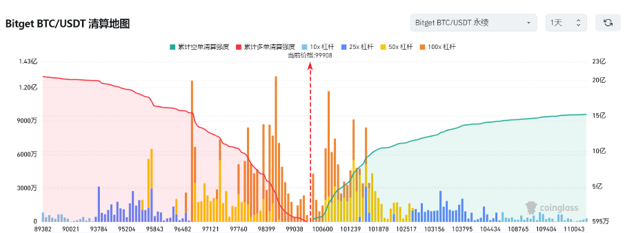 Bitget每日早报(1.17)｜$XRP搜索热度超$BTC，Solana黑客松结果出炉 image 4