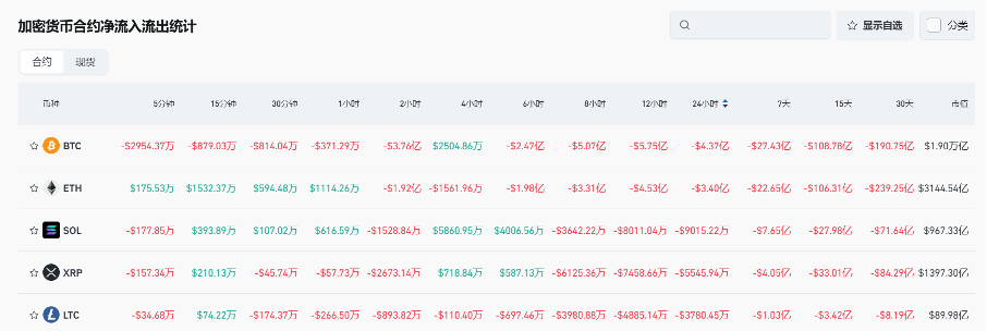 Bitget每日早报(2.12)｜马斯克改名引链上资金炒作，WLFI 再度加码 $MOVE $ETH  image 4