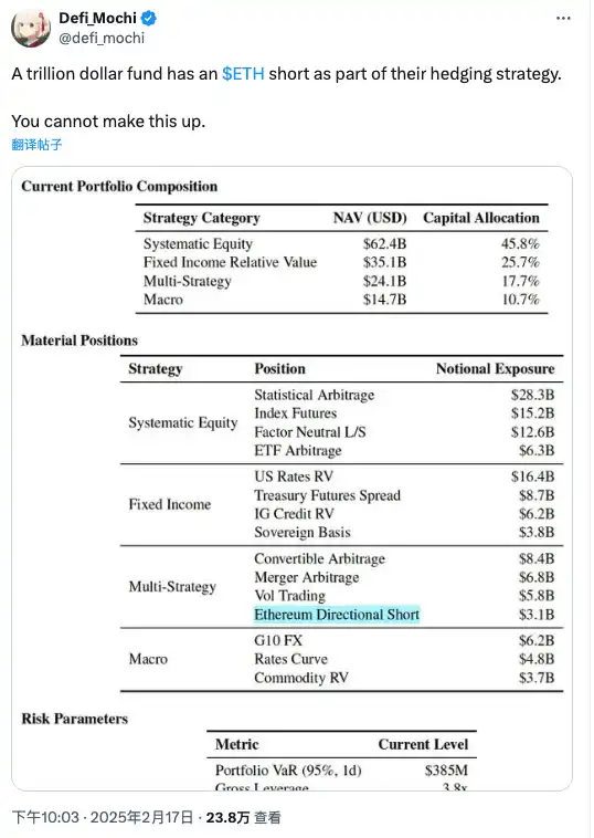 华尔街最大的做市商Citadel Securities，正在做空ETH？ image 1
