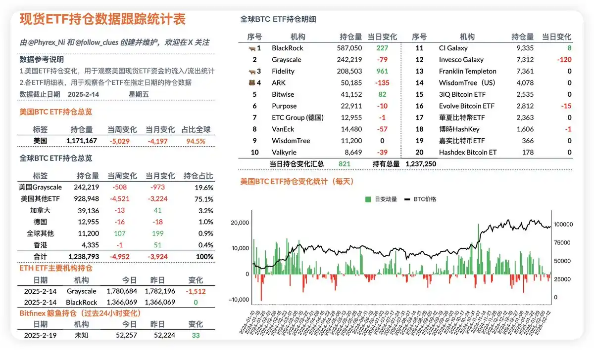 加密市场闪崩，行业的四年周期走到头了？ image 10