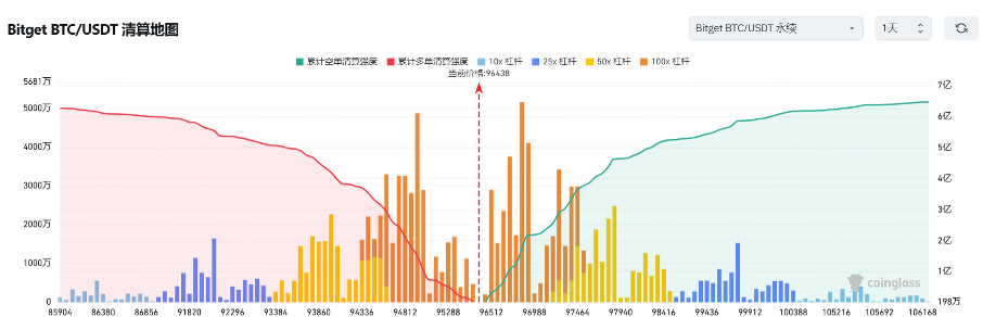 Bitget每日早报(2.24)｜CEX 被盗迎捷报，侃爷发币成社媒热点，$PI 成交额超 $BTC $ETH  image 2