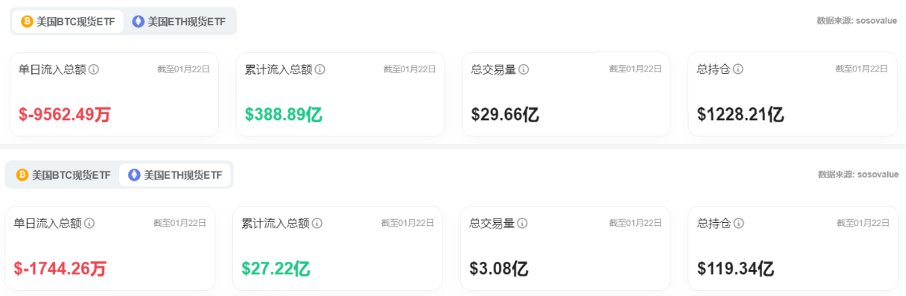 Bitget每日早报(1.23)｜Virtuals生态回购启动，DOGE ETF消息不断 image 5