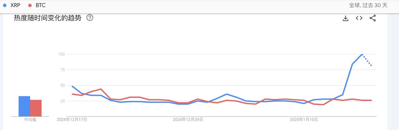 XRP币价新高背后：母公司Ripple策动《纽约邮报》的谋划？ image 1