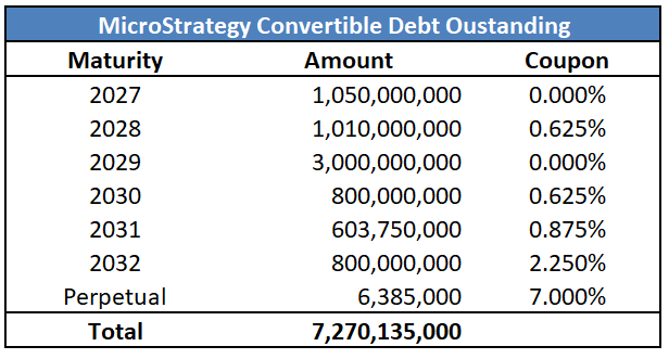 比特币赌局：Strategy股价跳水，清算传闻是真是假？ image 1