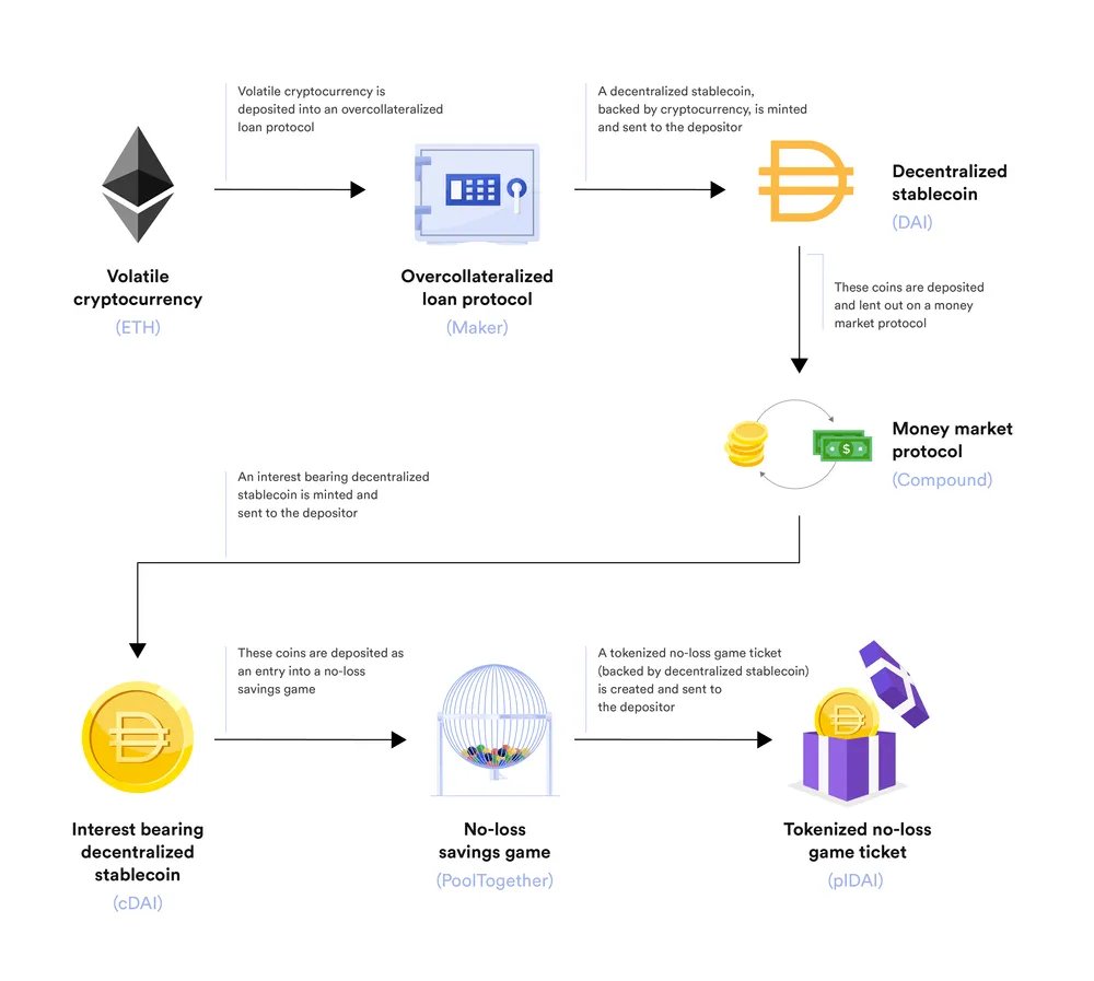 Plume Network：如何将现实世界引入加密领域 image 6