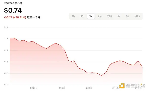 加密 ETF 新热潮：2025 年最新申请进展与展望 image 0