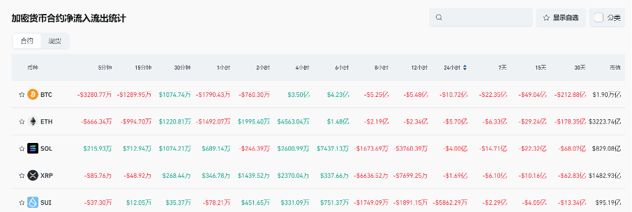 Bitget每日早报(2.19)｜FTX债权人赔付陆续到位，Solana生态现投机退潮  image 4