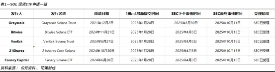 一月暴跌 40%，“散户之王”Solana 不行了？ image 4