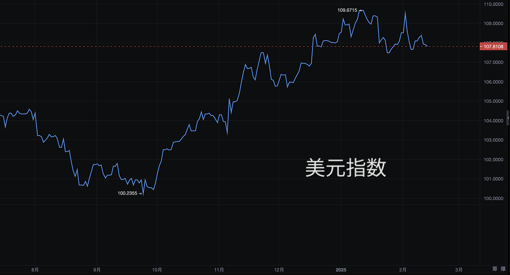 美国CPI超预期：通胀、货币政策与加密资产市场展望 image 3