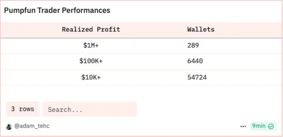 美律所向Pump.fun发起集体诉讼，受害者或有机会获得补偿 image 0