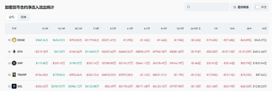 Bitget每日早报(1.22)｜以太坊爆发整改呼声，“含美量”成投资趋势，特朗普回应TRUMP image 4