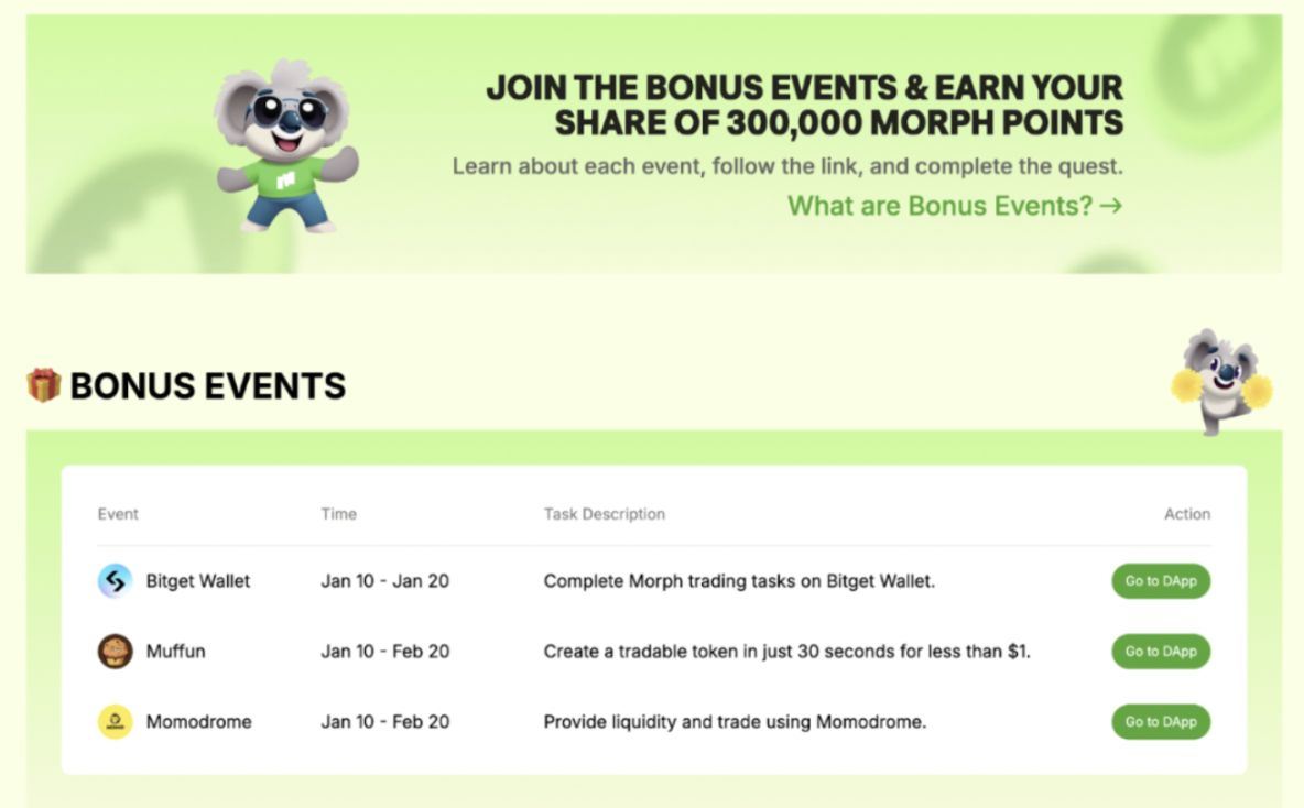 五组数据带你了解 Morph 生态：消费级公链过往与未来的星辰之路 image 1