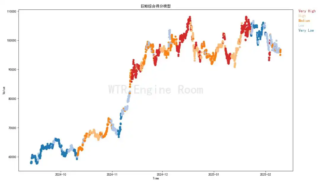 第5周链上数据：长持者比例下降至40%；短期市场或持续震荡 image 7