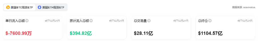 Bitget每日早报(2.25)｜Pump自建AMM池，$RAY下跌，Infini被盗，$CHEEMS亦受牵连  image 5