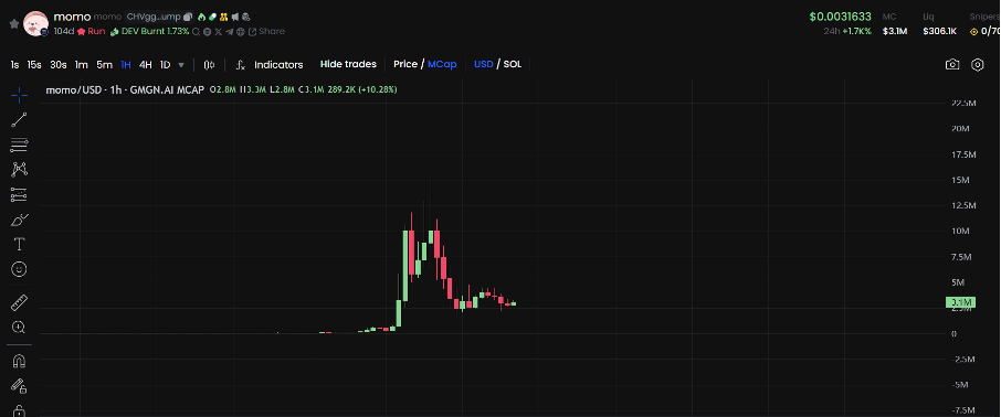 Bitget每日早报(1.15)｜AI Agents资金回流，$AIXBT领涨，Base TVL反超Solana image 3