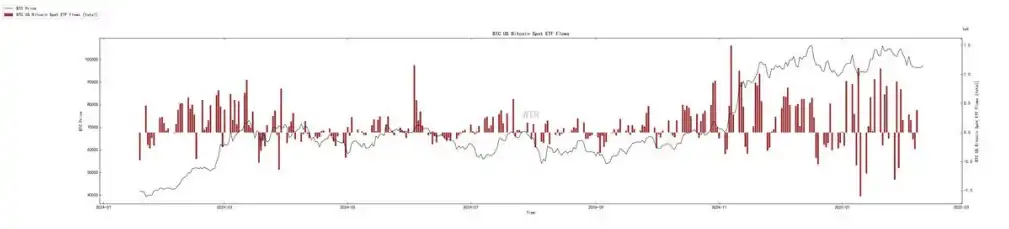 第5周链上数据：长持者比例下降至40%；短期市场或持续震荡 image 1