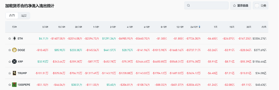 Bitget每日早报(2.21)｜$IP 合约单日爆仓逼近 $BTC，$NEAR $LTC 利好不断 image 4