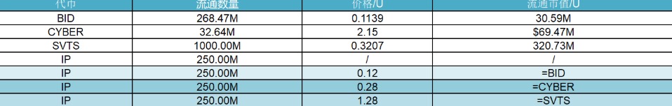 研报｜Story项目详解&IP市值分析 image 1